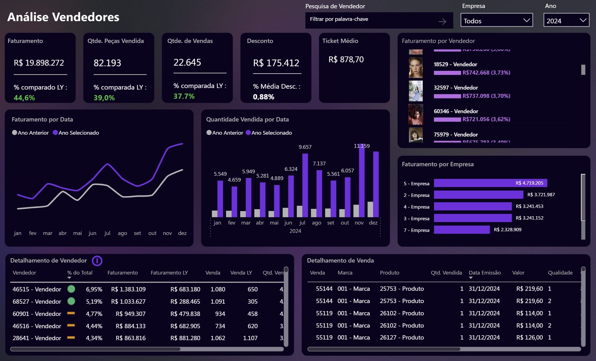 Análise de Vendedores