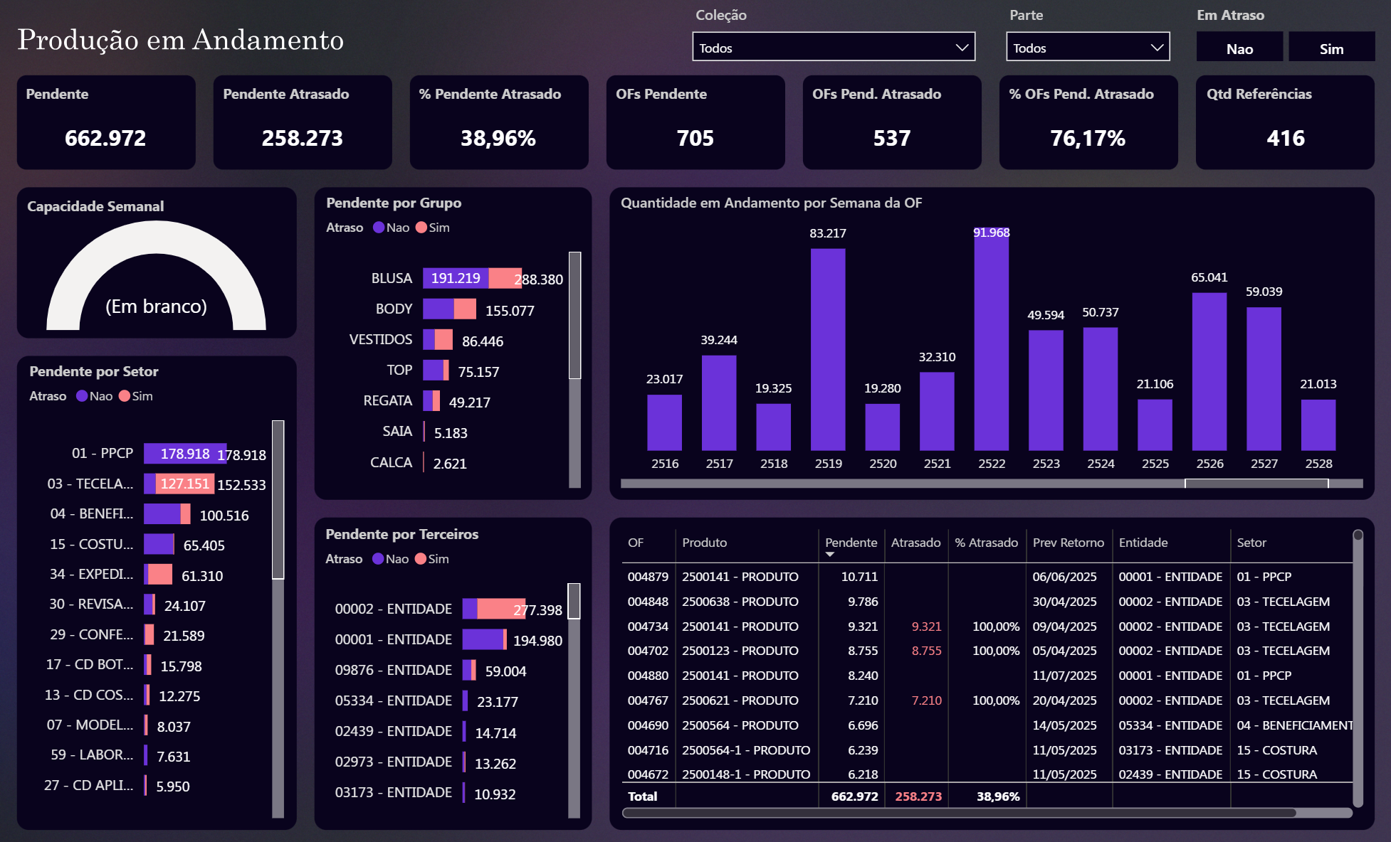 Produção em Andamento