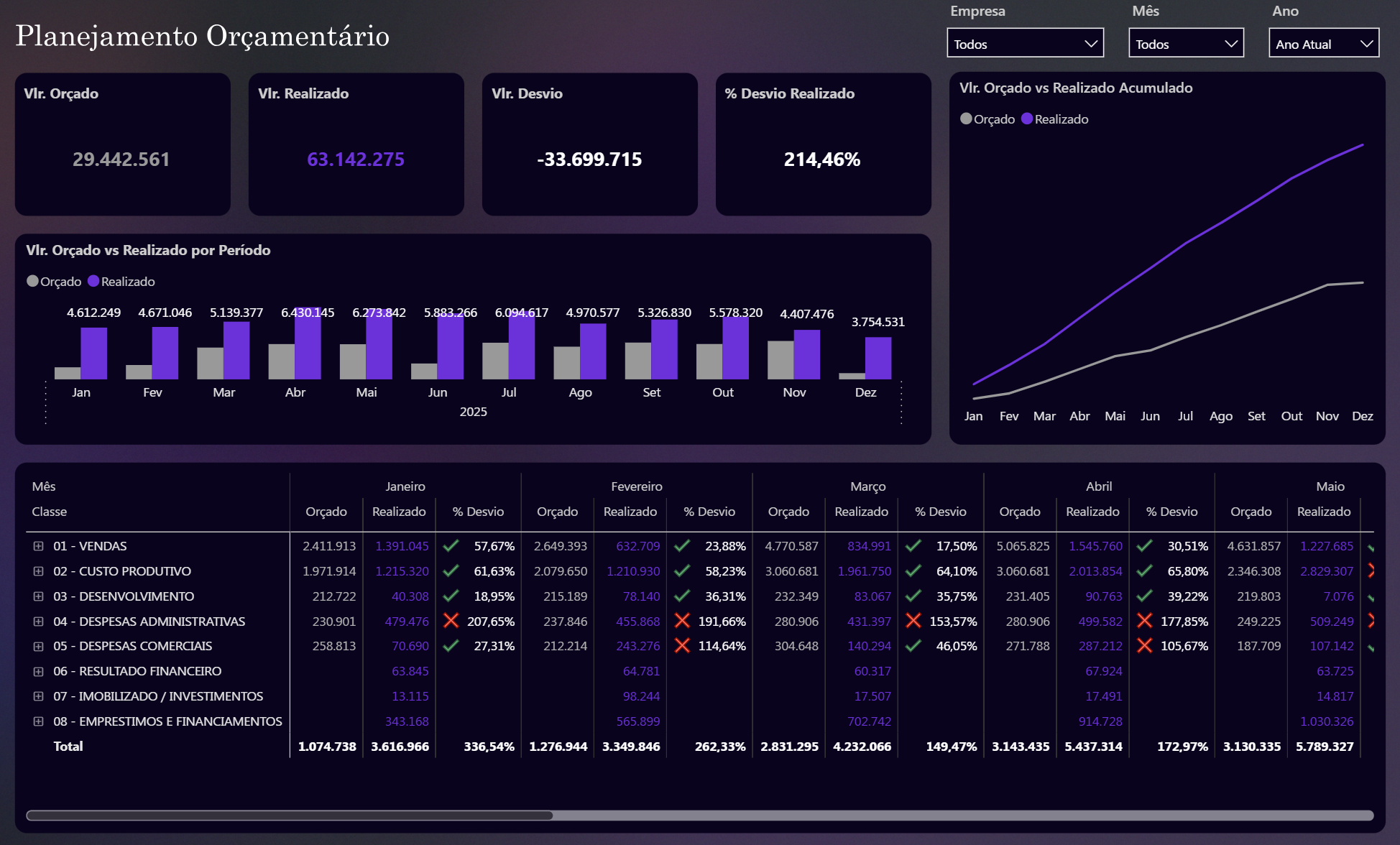 Planejamento Orçamentário